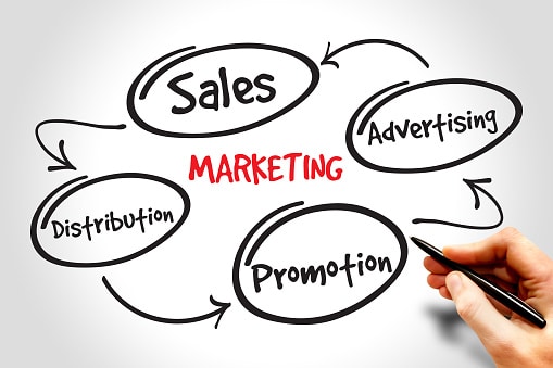 Marketing Sales Advertising Distribution Promotion